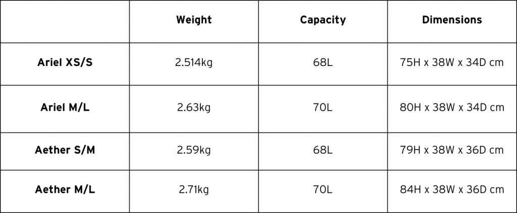 Osprey Aether Ariel 70 Plus Specs Table